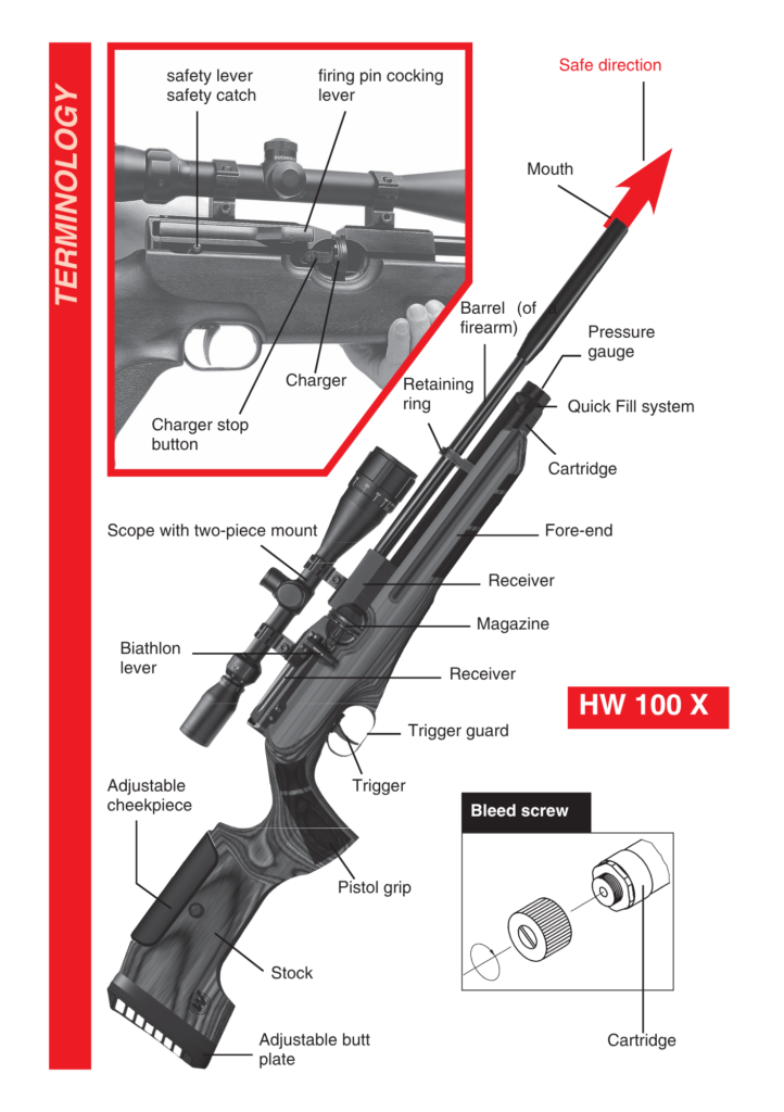 HW 100 X labelled diagram showing charger, barrel, pressure gauge, quick fill system, cartridge, receiver, magazine, biathlon lever, trigger, adjustable cheekpiece, adjustable butt plate and bleed screw