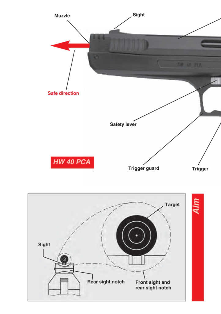 HW 40 PCA labelled parts diagram showing muzzle, sight, safety lever, trigger guard and trigger