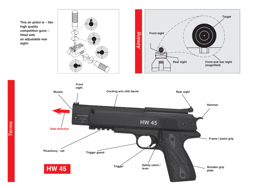 HW 45 full labelled diagram showing muzzle, front sight, cocking arm with barrel, rear sight, hammer, Picatinny rail, trigger guard, trigger, safety catch and frame